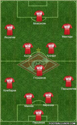 Spartak Moscow Formation 2013
