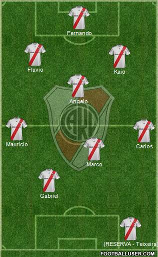 River Plate Formation 2013