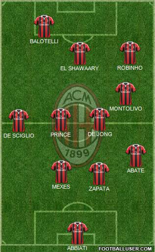 A.C. Milan Formation 2013