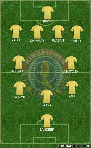 East Bengal Club Formation 2013