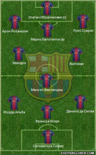 F.C. Barcelona Formation 2013