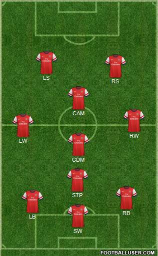 Arsenal Formation 2013