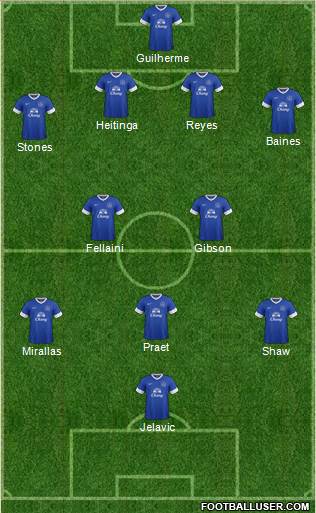 Everton Formation 2013