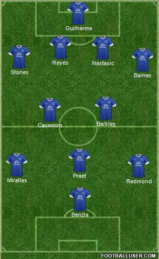 Everton Formation 2013