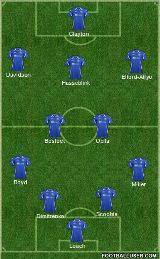 St. Johnstone Formation 2013