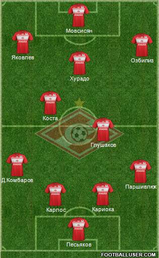 Spartak Moscow Formation 2013