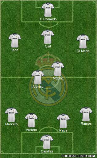 Real Madrid C.F. Formation 2013