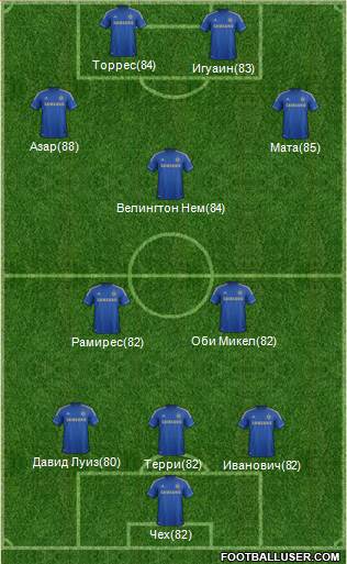 Chelsea Formation 2013