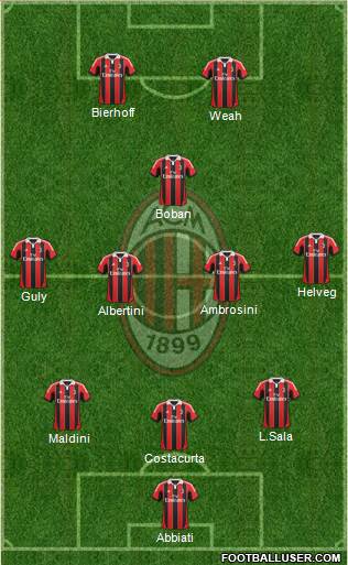 A.C. Milan Formation 2013