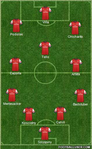 Arsenal Formation 2013