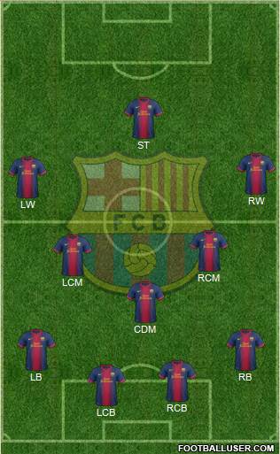 F.C. Barcelona Formation 2013