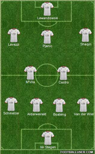 Milton Keynes Dons Formation 2013