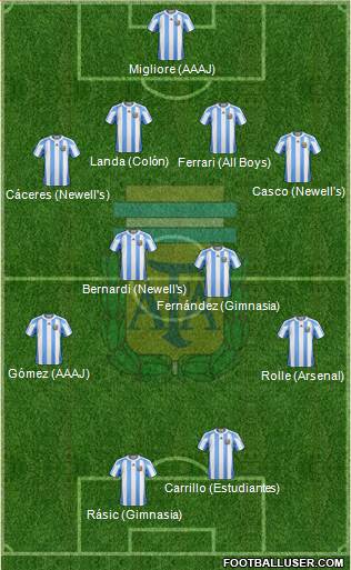 Argentina Formation 2013