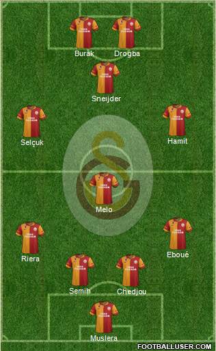 Galatasaray SK Formation 2013