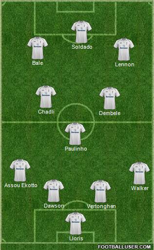 Tottenham Hotspur Formation 2013
