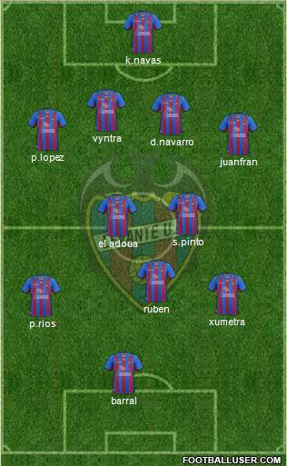 Levante U.D., S.A.D. Formation 2013