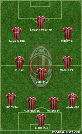 A.C. Milan Formation 2013