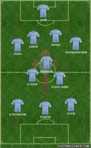 R.C. Celta S.A.D. Formation 2013