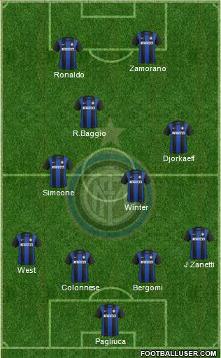 F.C. Internazionale Formation 2013