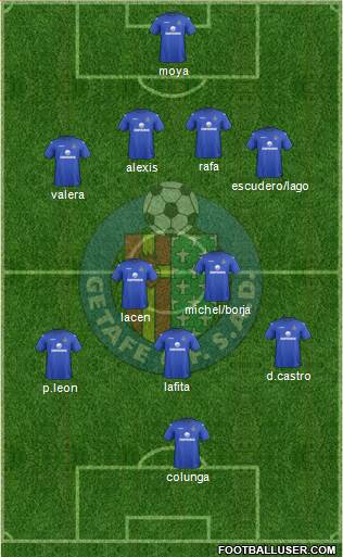 Getafe C.F., S.A.D. Formation 2013