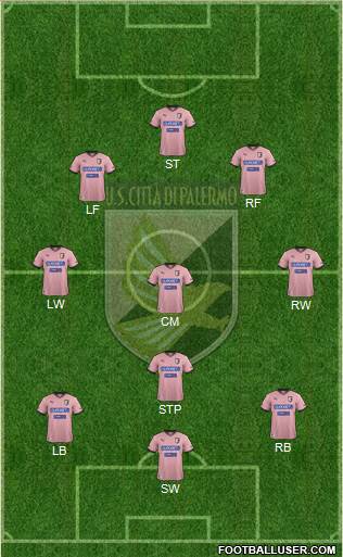 Città di Palermo Formation 2013