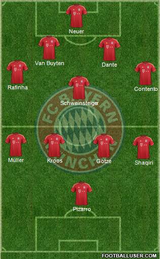 FC Bayern München Formation 2013