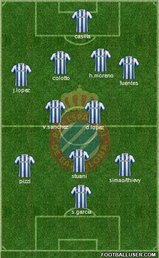 R.C.D. Espanyol de Barcelona S.A.D. Formation 2013