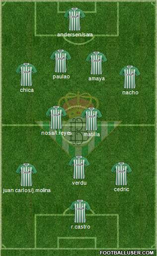 Real Betis B., S.A.D. Formation 2013