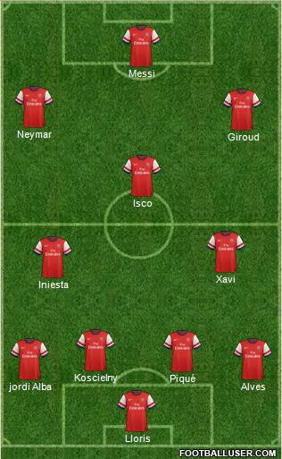 Arsenal Formation 2013