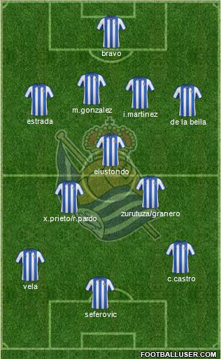 Real Sociedad S.A.D. Formation 2013