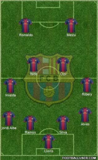 F.C. Barcelona Formation 2013