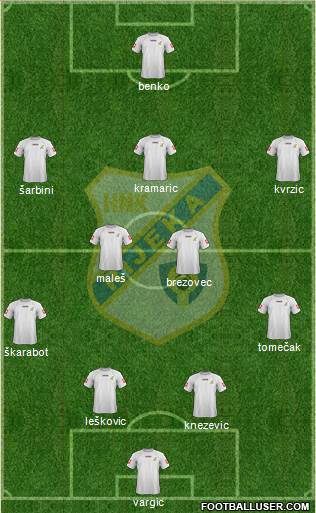 HNK Rijeka Formation 2013