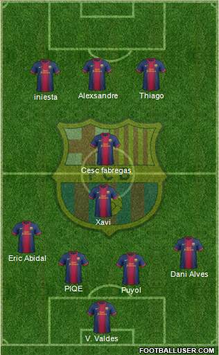 F.C. Barcelona Formation 2013