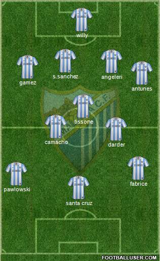 Málaga C.F., S.A.D. Formation 2013