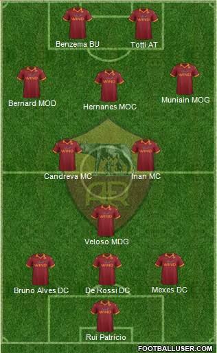 AS Roma Formation 2013
