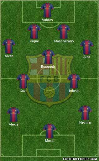 F.C. Barcelona Formation 2013