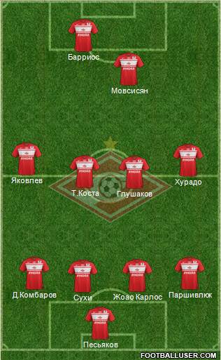 Spartak Moscow Formation 2013
