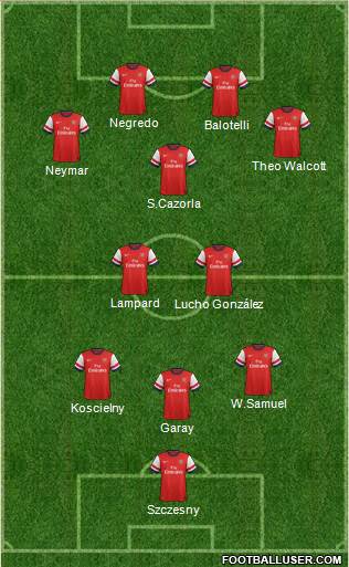 Arsenal Formation 2013