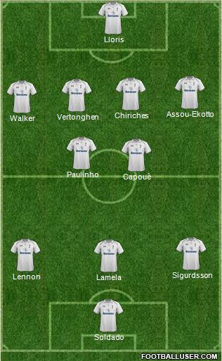 Tottenham Hotspur Formation 2013