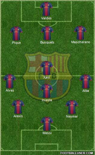 F.C. Barcelona Formation 2013