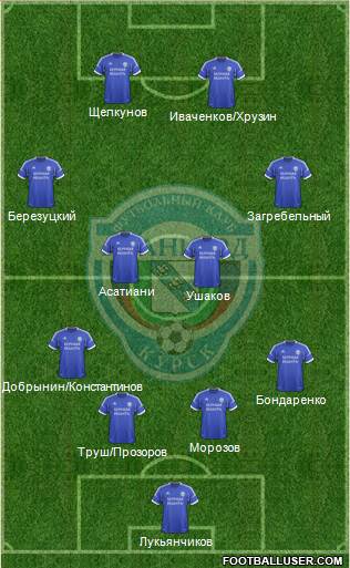 Avangard Kursk Formation 2013