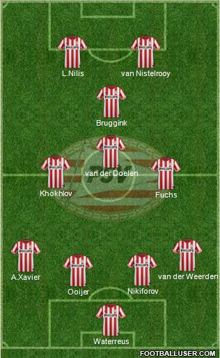 PSV Formation 2013