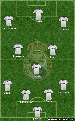 Real Madrid C.F. Formation 2013