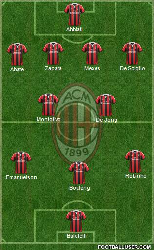 A.C. Milan Formation 2013