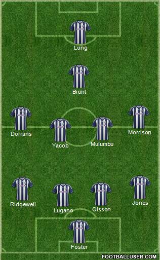 West Bromwich Albion Formation 2013