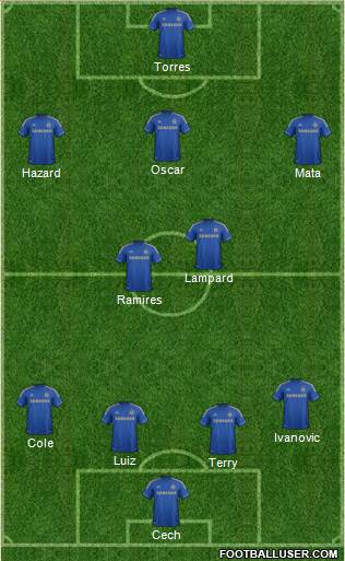 Chelsea Formation 2013
