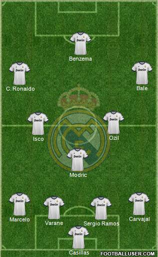 Real Madrid C.F. Formation 2013