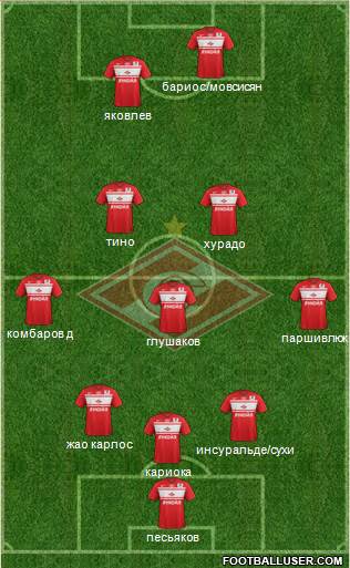 Spartak Moscow Formation 2013