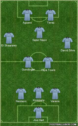Manchester City Formation 2013