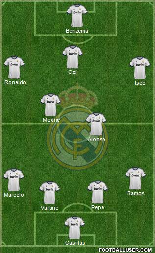 Real Madrid C.F. Formation 2013